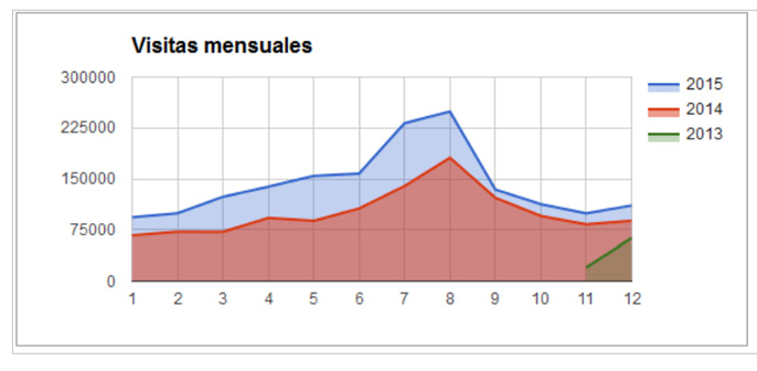 grafico-2-balance