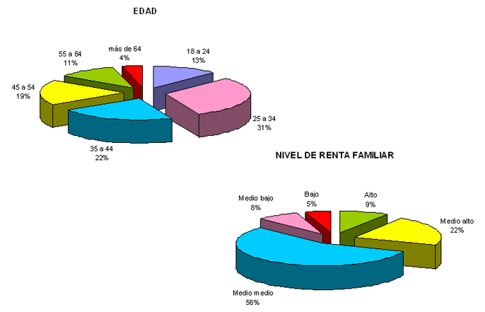 datakey-edad-renta
