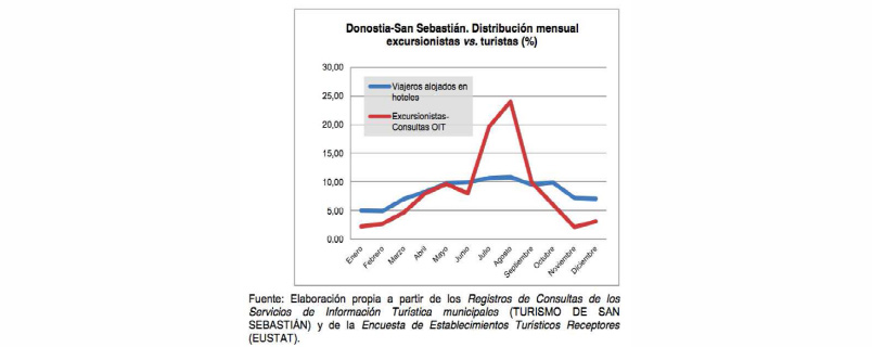 grafico-po-plan-director