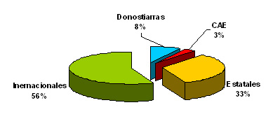 procedencia-visitantes-oficina-2013